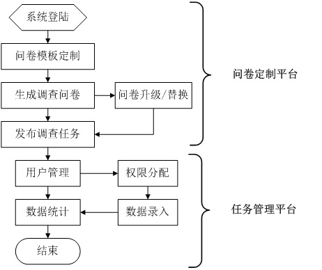 手机屏幕截图 描述已自动生成